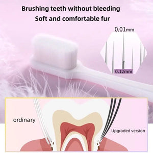 Wave Nano Bristle Toothbrush, Ultra Fine Soft Toothbrush, Oral Hygiene Tools Brush, Manual Dental Oral Care Brush, Adult Teeth Cleaning Toothbrush, Million Nano Bristle Teeth Cleaning Tool, Soft Floss Toothbrush Bristles for Sensitive Gums